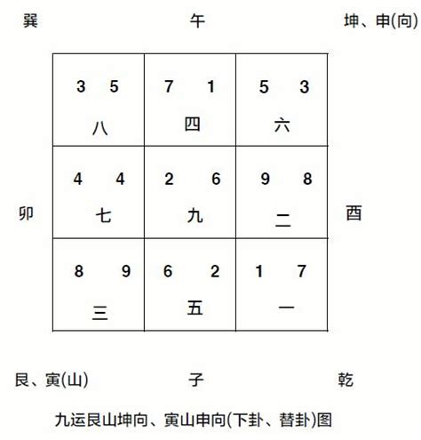 坐亥向巳八運|八運二十四個山向飛星總結